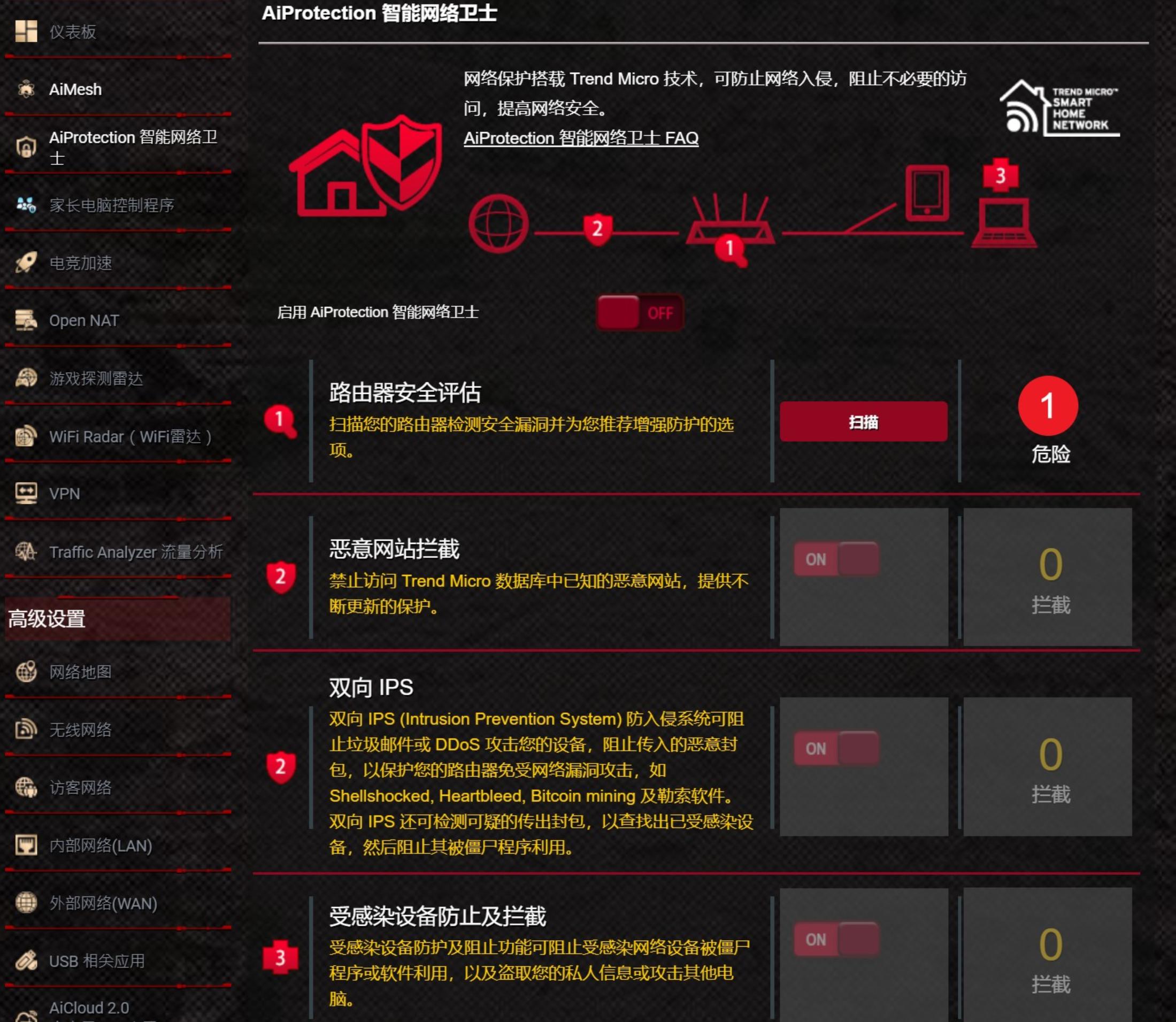 电竞路由器推荐华硕rog,华硕rog魔方幻gt6白色路由器评测