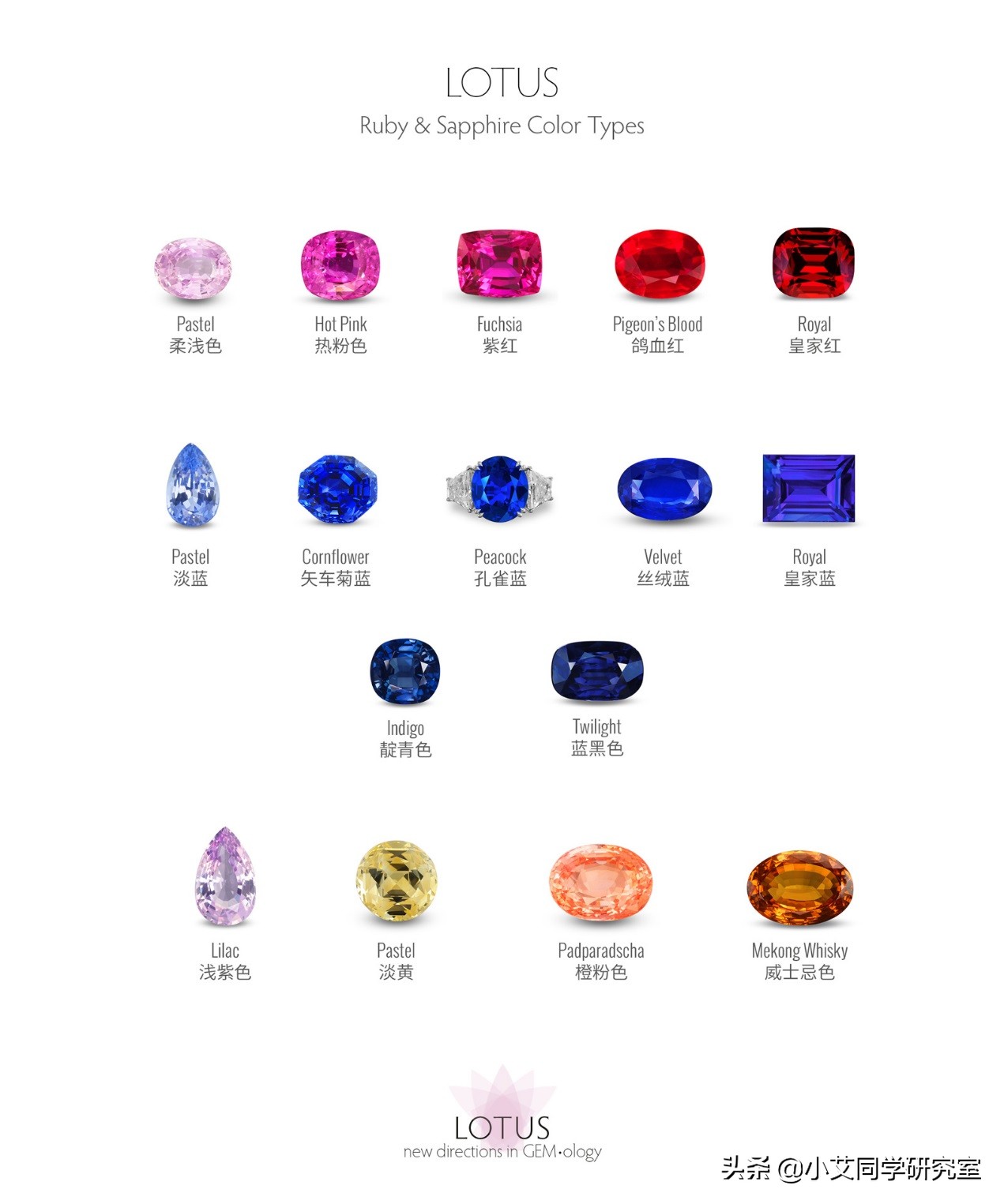 彩宝如何鉴别,彩宝怎么看等级