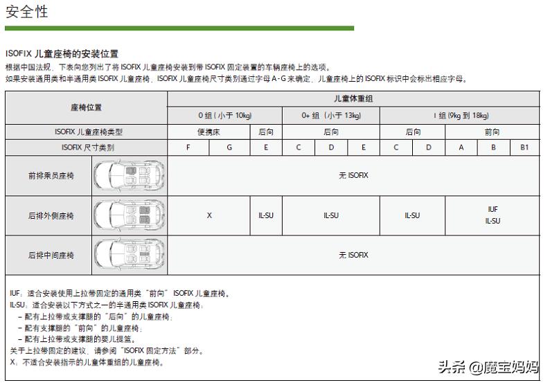 新车到家后注意什么,新车到家后需要做什么