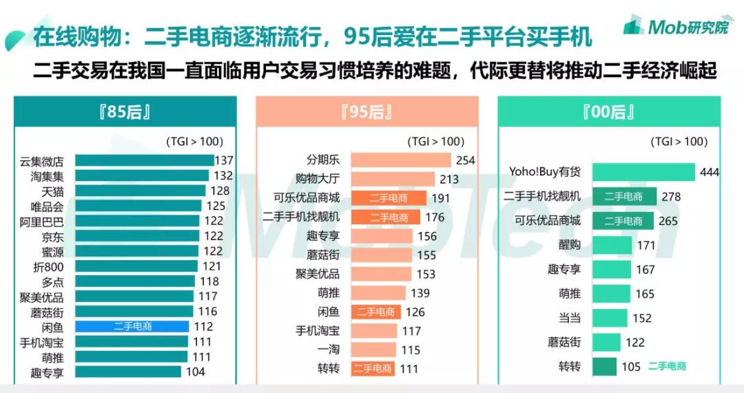 闲鱼买二手婴儿用品,闲鱼二手市场母婴产品