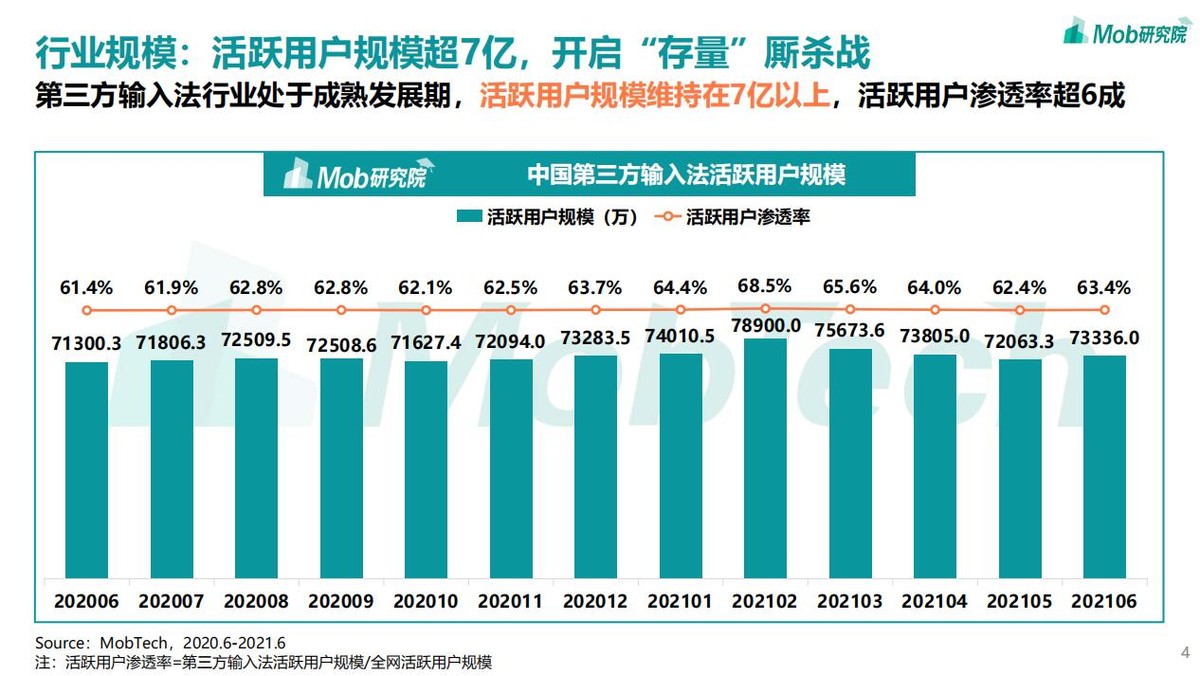 讯飞输入法2020年,2022输入法排行榜第一名