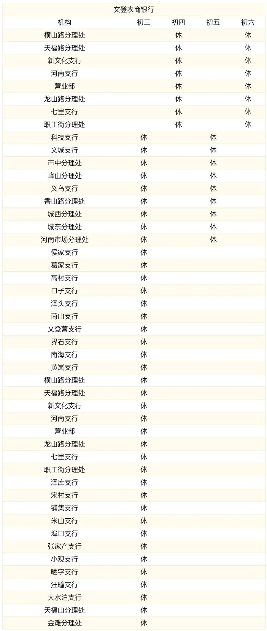 蓝海银行在威海市有哪些营业网点,威海银行下班时间是几点到几点