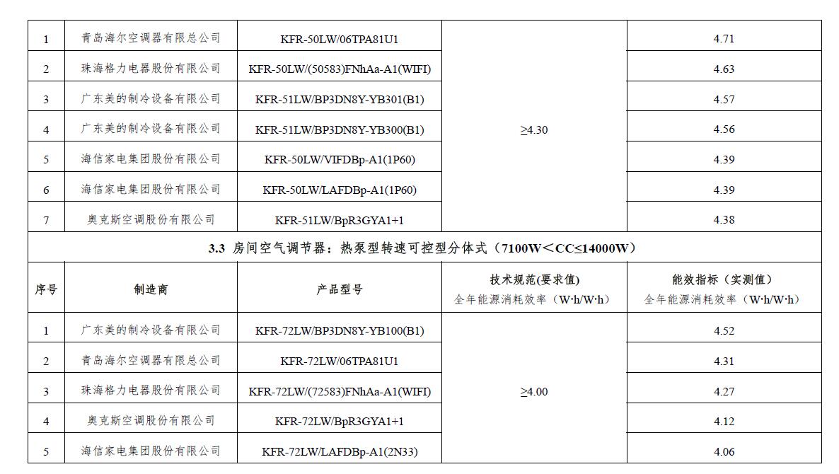 买电器最重要要看能效标识,家庭电器几级能效好