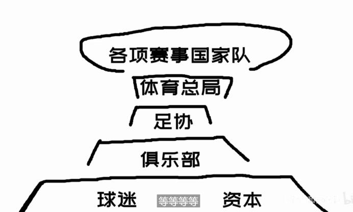 如何反驳不会踢球就不能骂国足,如果有人骂国足怎么回应