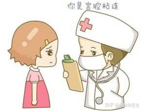 妇科医生详解:宫腔粘连