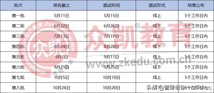 mba提前批面试的学校,mba报考条件及mba推荐院校介绍