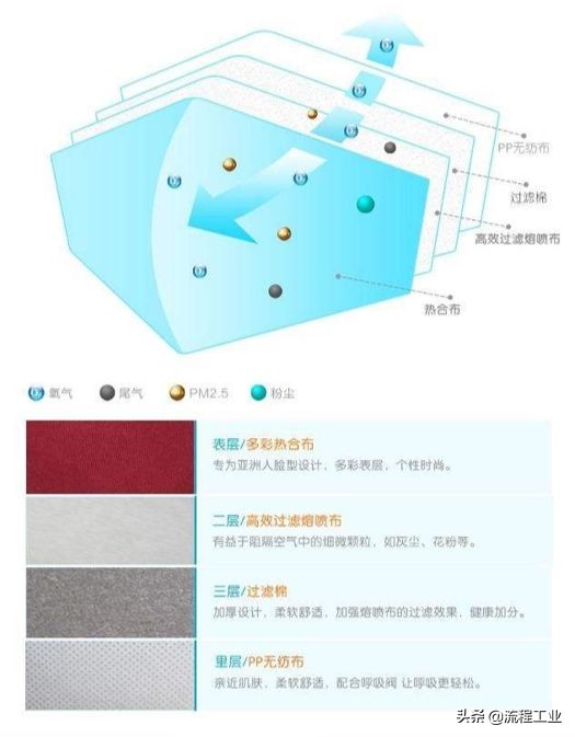 太全面了！盘点新冠战“疫”里的高分子材料，这些你都熟悉吗？