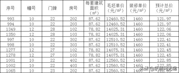 无锡滨湖区出售房源,无锡房产最低价房源