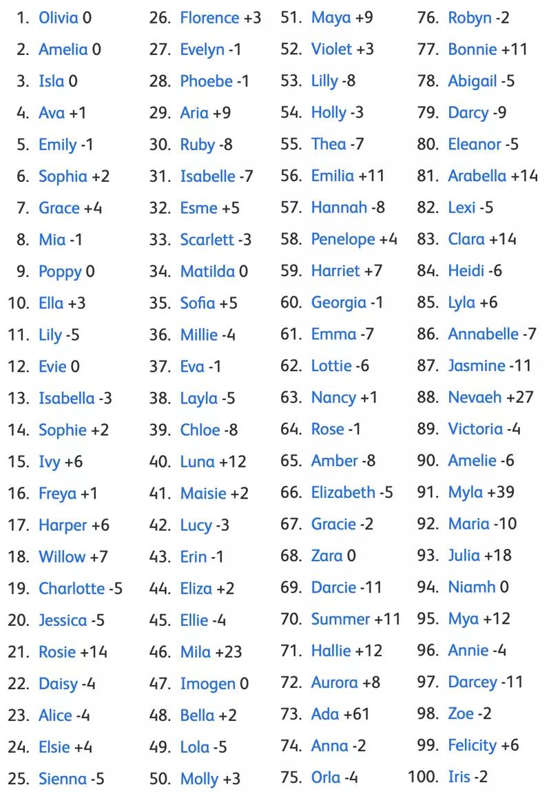 父母给娃起的这些洋气英文名,你给孩子起了什么名字