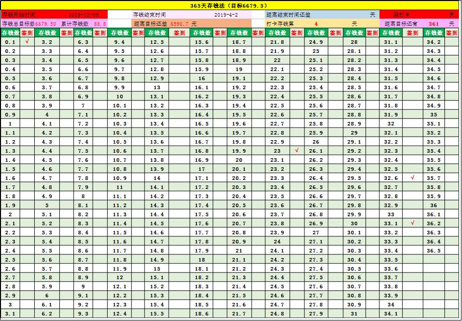 负债存钱小技巧,90后存钱的最佳方法