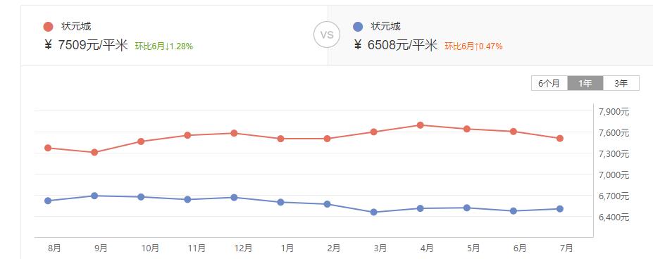锦州垃圾房,锦州有几处烂尾楼