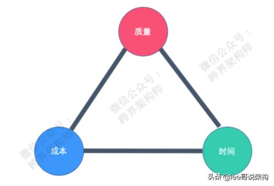 高级程序员与低级程序员区别,初级程序员和高级程序员