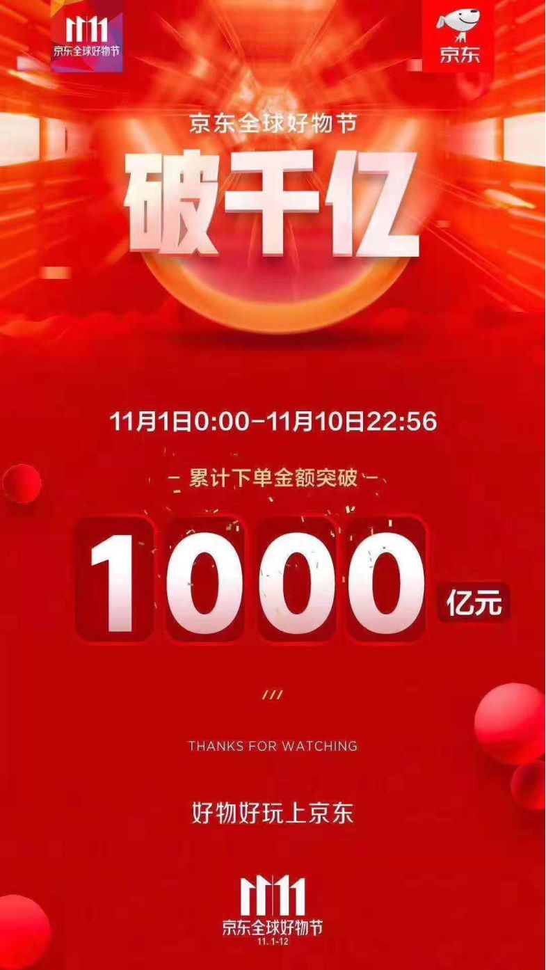 双十一天猫突破五千亿销售额,双十一天猫日化行业营销战报