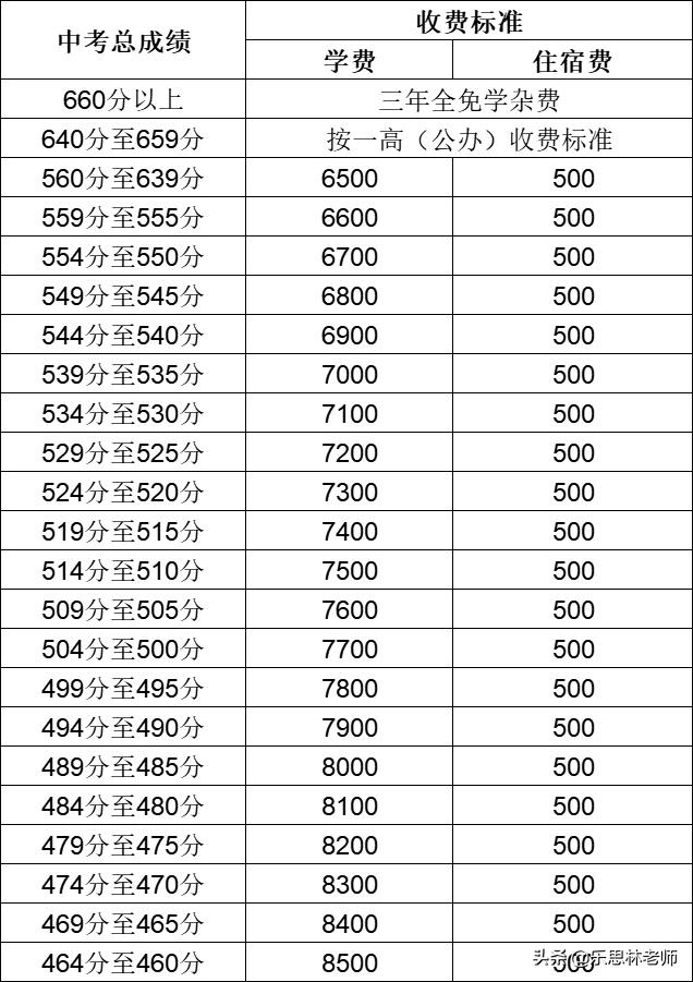钦州民办学费一览表,钦州文武学校一年学费多少