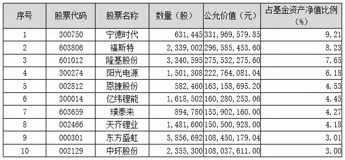 鹏华基金公司最新消息,鹏华基金最新消息今日