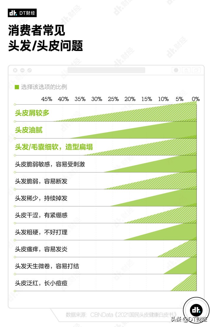 深扒淘宝上最火的橄榄油,深扒热门洗发水