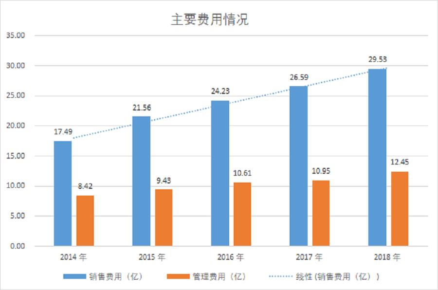 同仁堂的劣势分析,同仁堂第四季度业绩下滑原因
