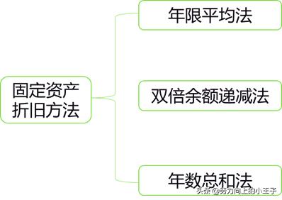 小企业会计准则提坏账吗,2013小企业会计准则