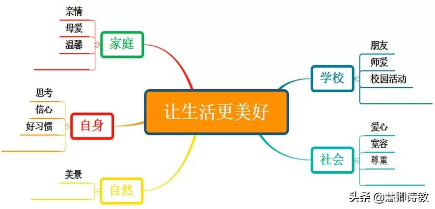 六上学霸笔记摘抄语文,三年级语文的知识点学霸笔记