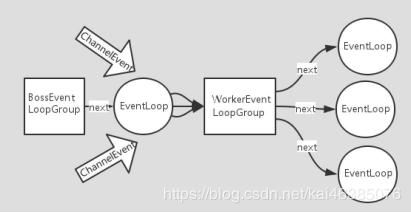 netty与nio关系,nio和netty