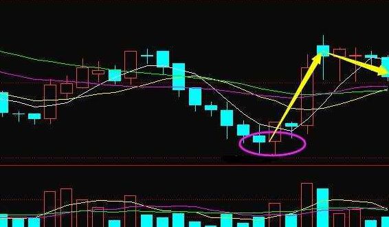 股市关键要素,股市重点核心分析