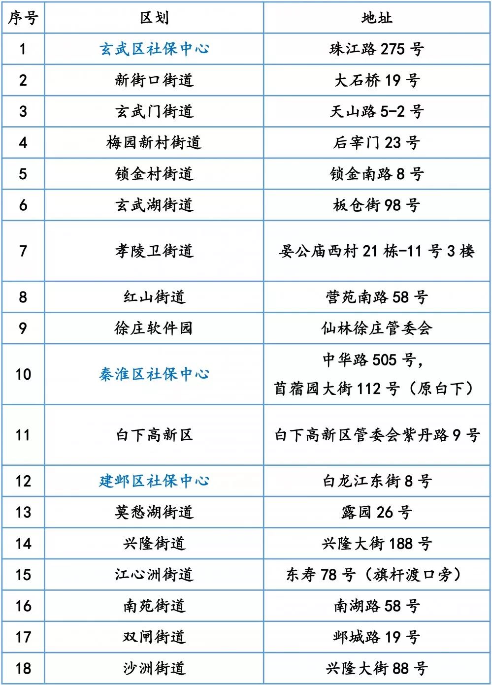 如何获取连续5年参保证明,合肥医疗参保缴费证明怎么打印