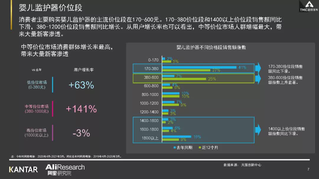 婴儿监护器行业,婴儿看护器国内外研究