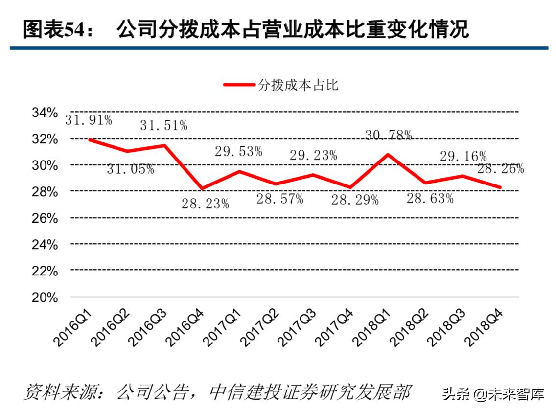 中通快递现状分析,中通快递的运营模式及特点
