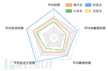 “三英战吕布”，看我如何抓出那些流氓APP