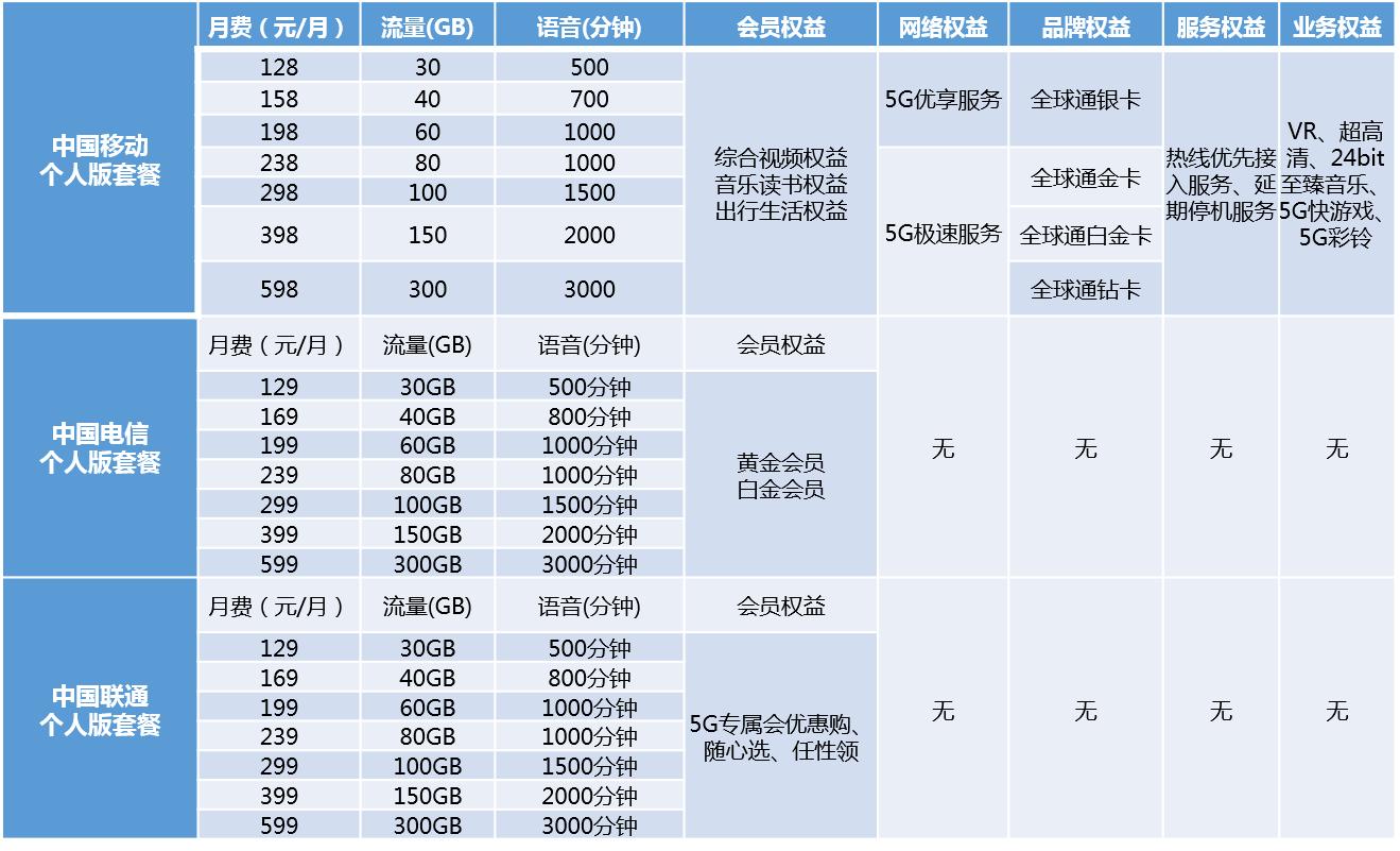 各国5g频段,各国5g