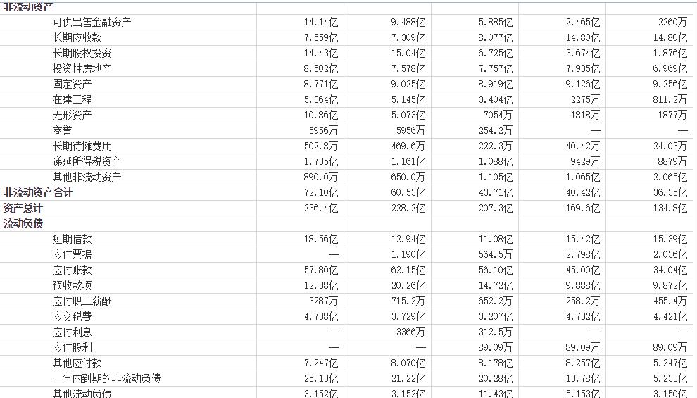 pe15市值多少,pe15