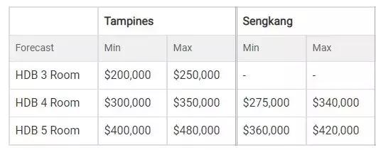 新加坡政府组屋2024房价,新加坡组屋制度解析