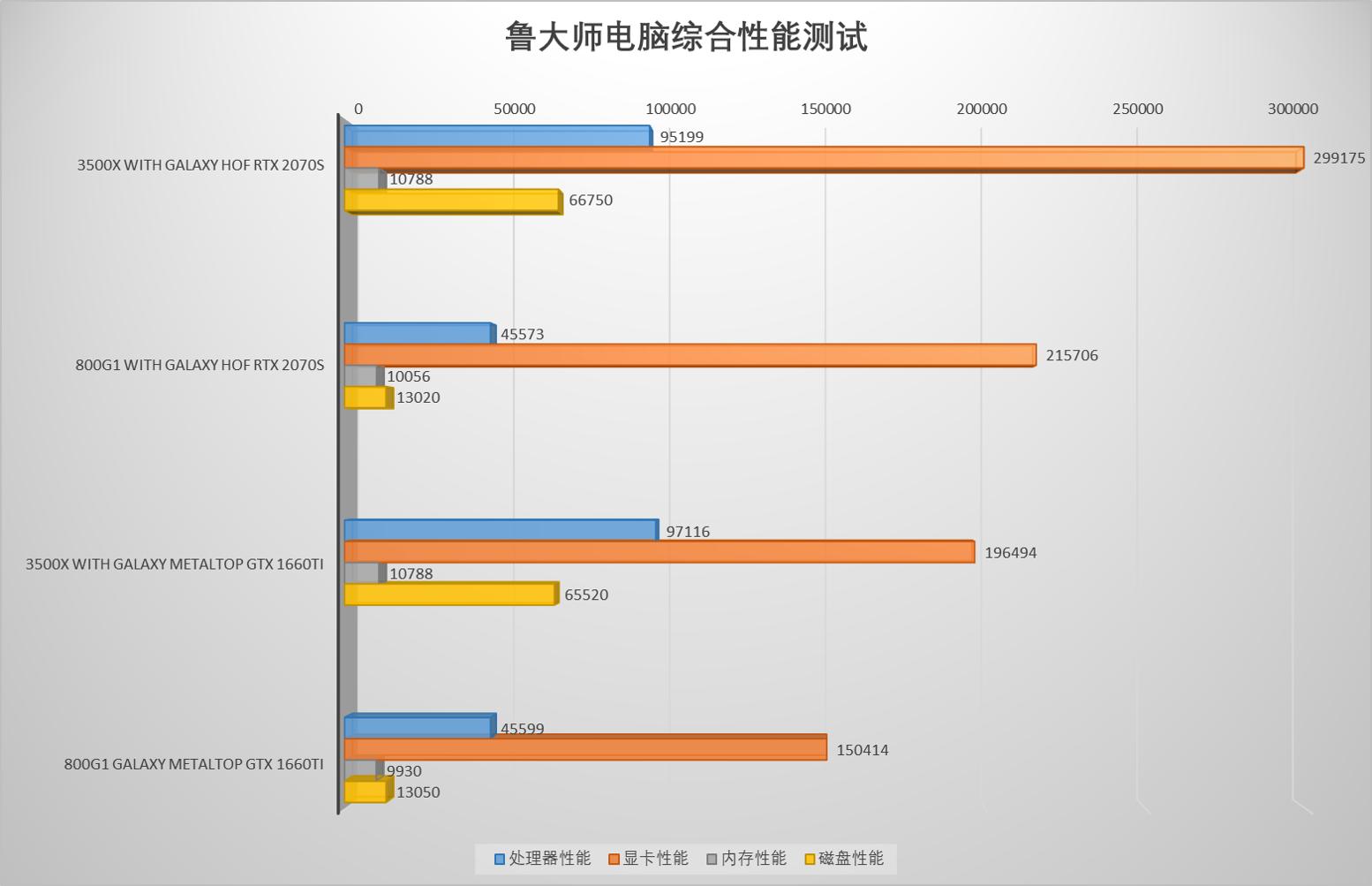 性能不够显卡会烧坏吗,性能不够怎么解决