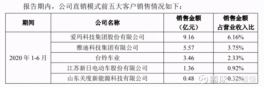 天能电池股票上市价格预测,宁德时代涨停收益一览表
