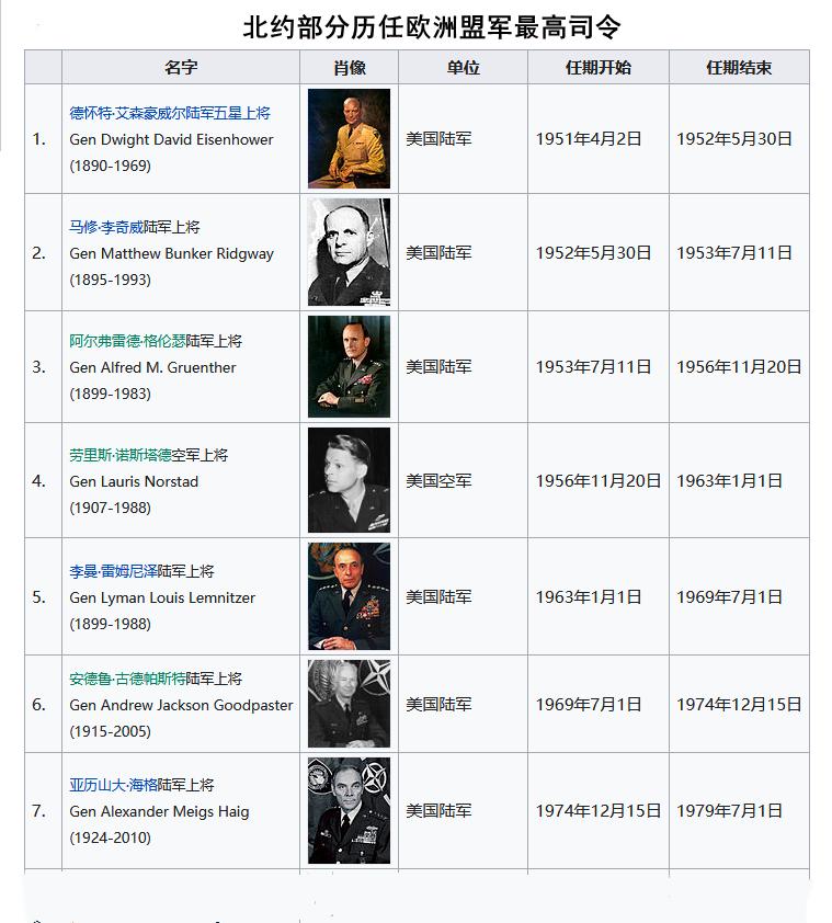 为什么美国仍然是全球老大,美国和欧洲那么远为何能加入北约