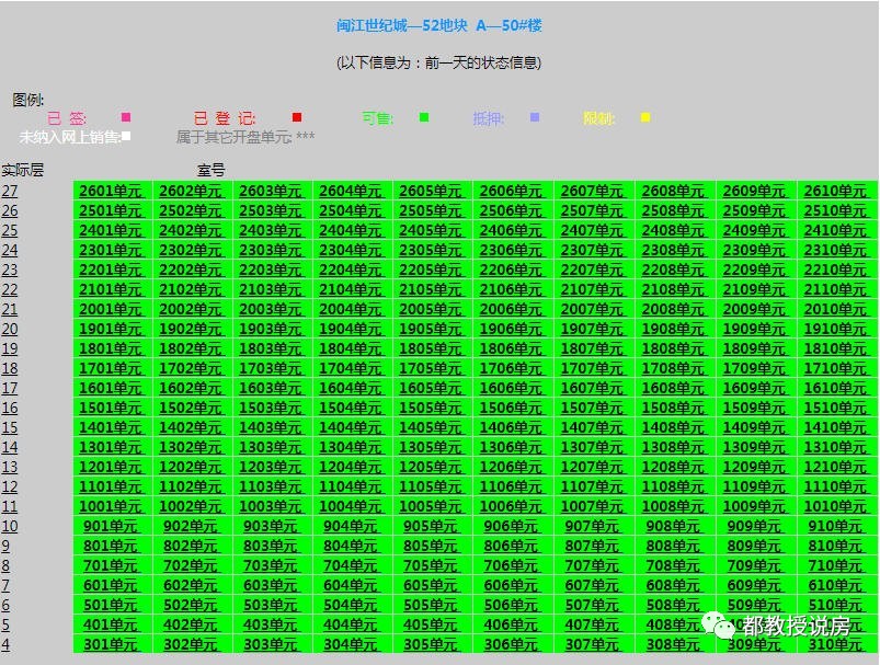 闽江世纪城20层值不值得买,闽江世纪城精装复式