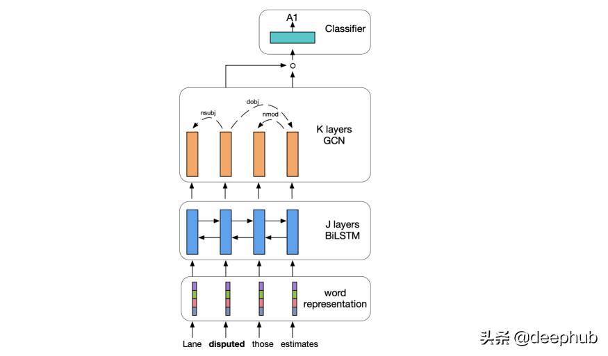 图神经网络基础前沿应用,图神经网络的概述