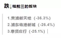 上海嘉定二手房,上海嘉定江桥二手房