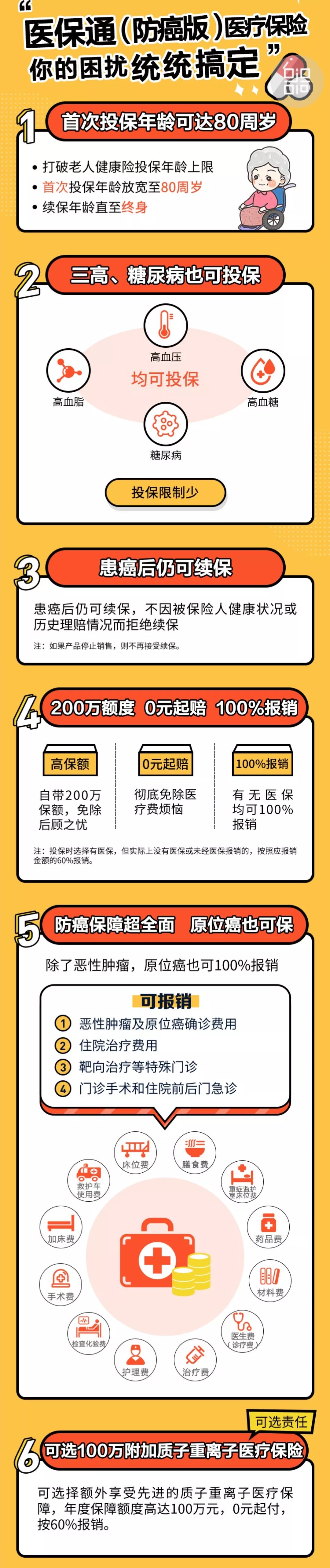 华夏医保通防癌版是真的吗,华夏医保通普惠版和旗舰版区别