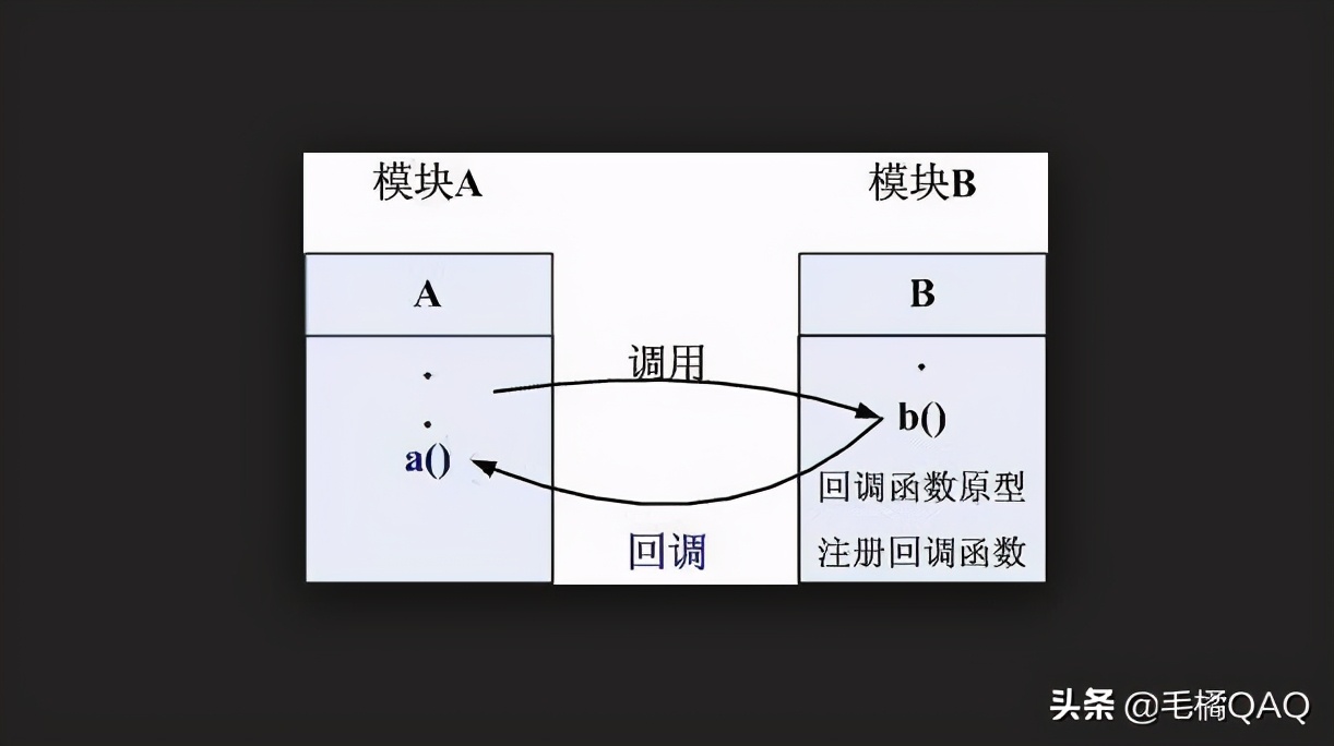 c语言回调函数作用,异步回调与同步回调c语言