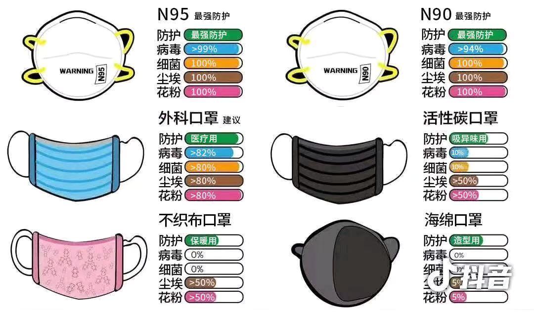 基于今天购买口罩，引发的对于真假口罩的辨别