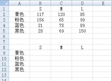 如何看sku哪个产品卖的好,怎么看哪款商品sku卖的好