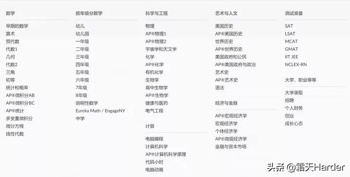 零基础自学网站推荐,知乎2200万点赞的纯干货