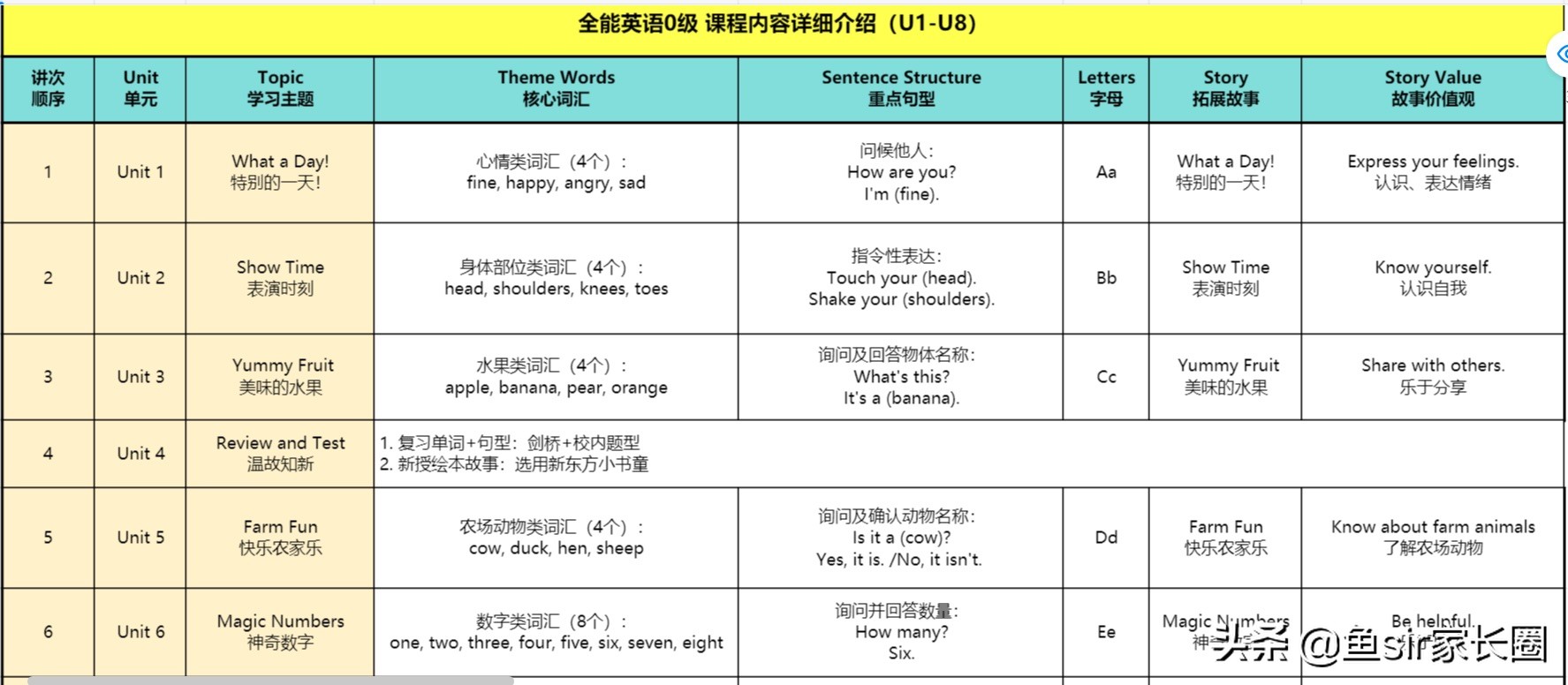 新东方猿辅导和学而思停课了吗,学而思猿辅导作业帮新东方哪个好