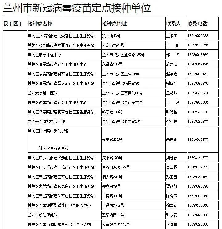 太全了！2021兰州最新通讯录，人手一份，一定用的上