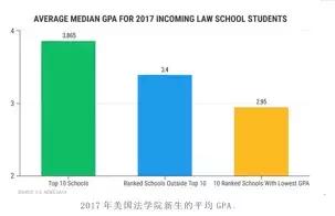 澳洲llm硕士排名,澳洲llm一年总费用