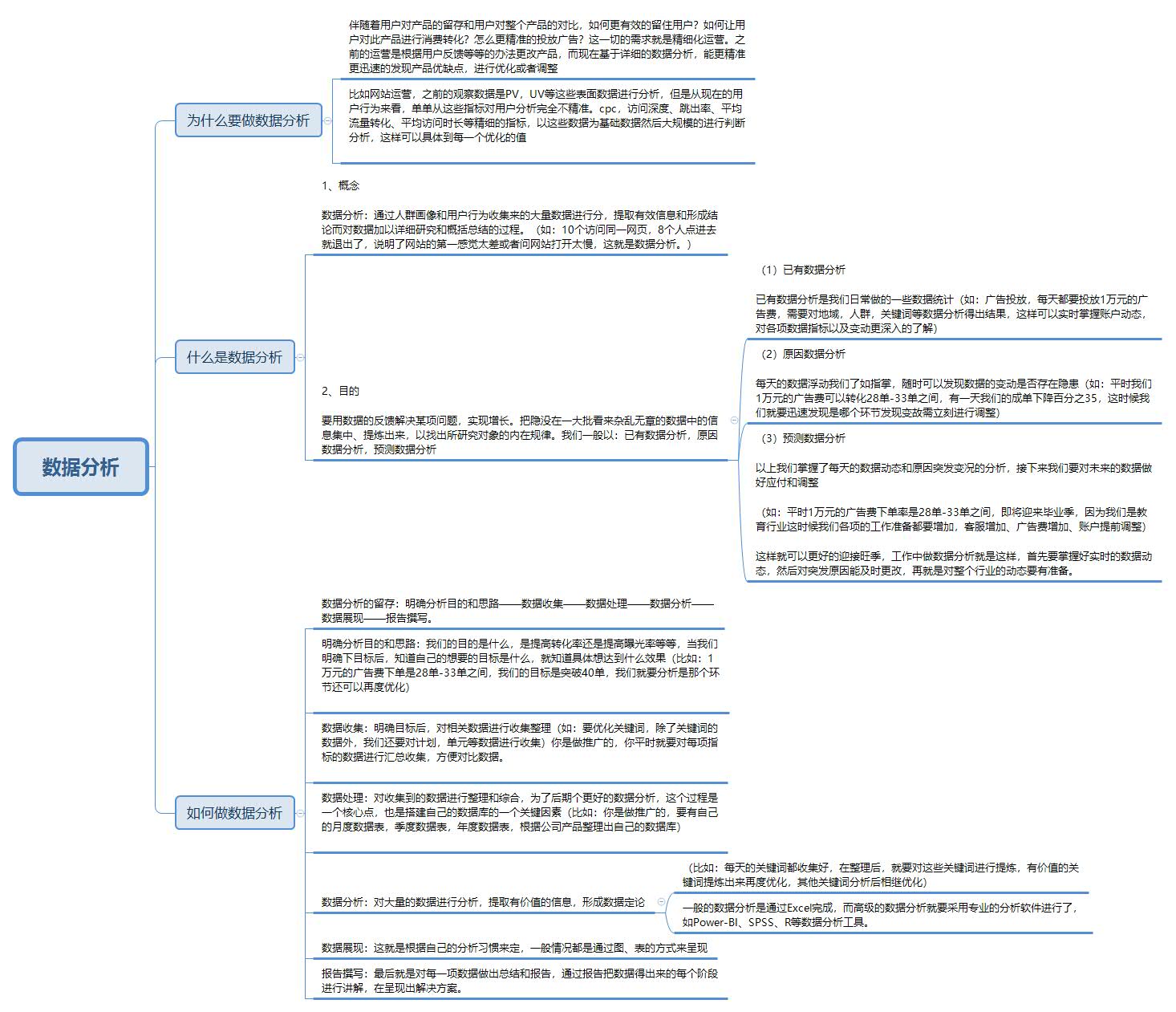 去面试运营需要了解哪些,零基础小白可以去做学徒吗