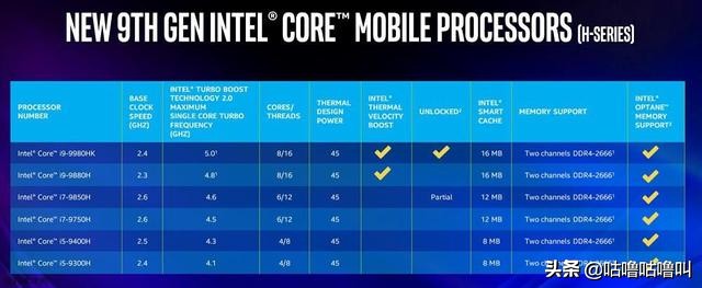 i5-9300和i710875h,i5-9300h与i7-1065g7哪个好