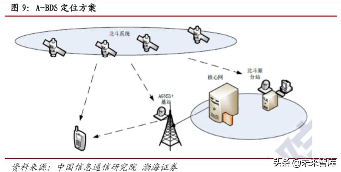 卫星通信低轨道,5g北斗卫星