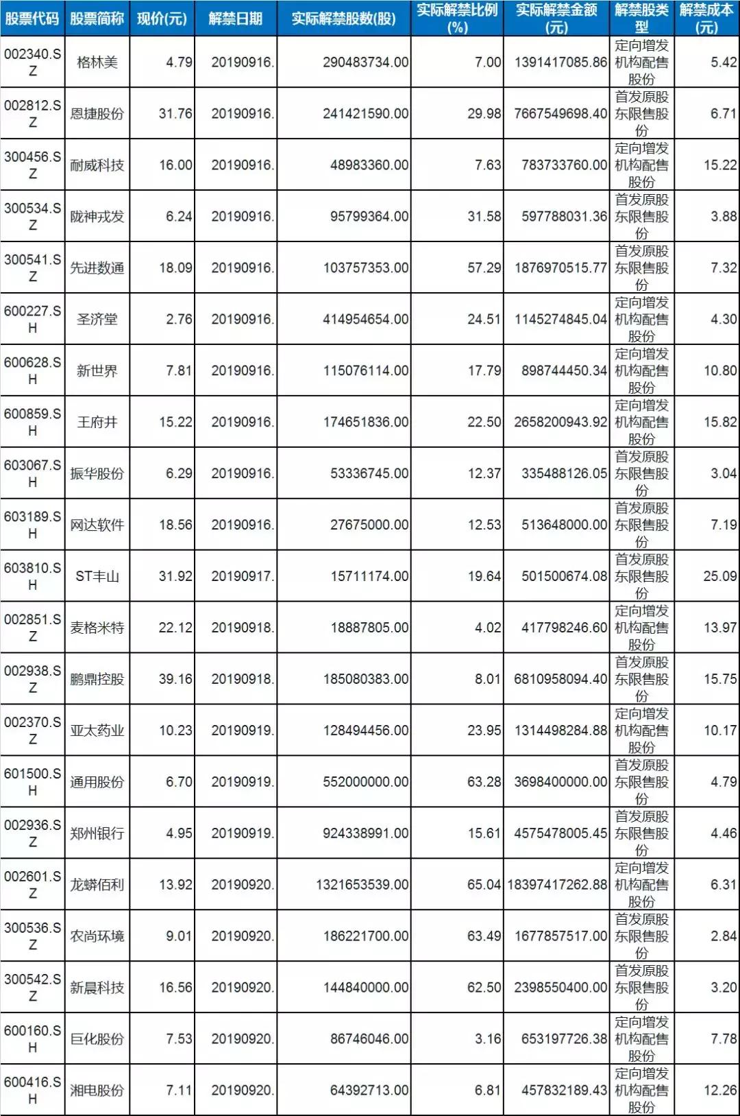 十一前可以买哪些股票,长期看好a股投资机会